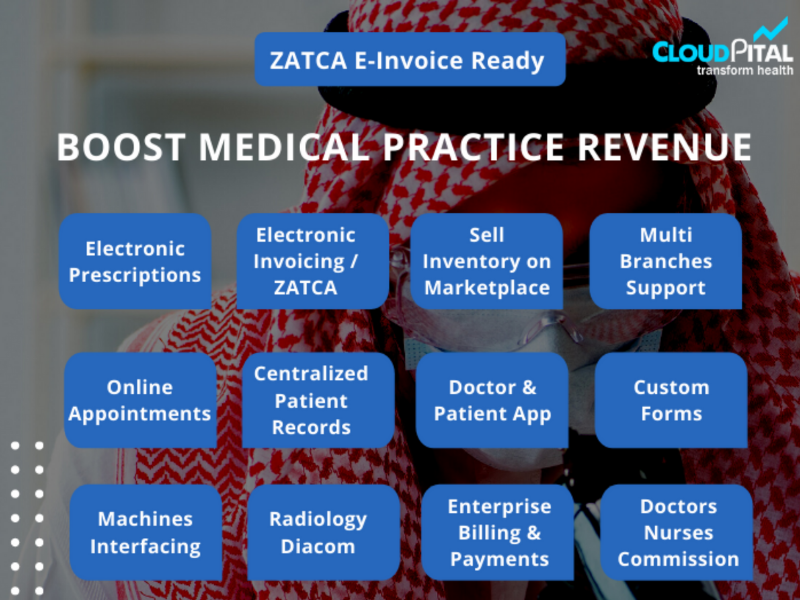What are the 7 Tips to Increase Patient Volume using Dental Software in Saudi Arabia?