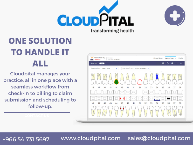 What's the impact of analytics in clinic Software in Saudi Arabia?