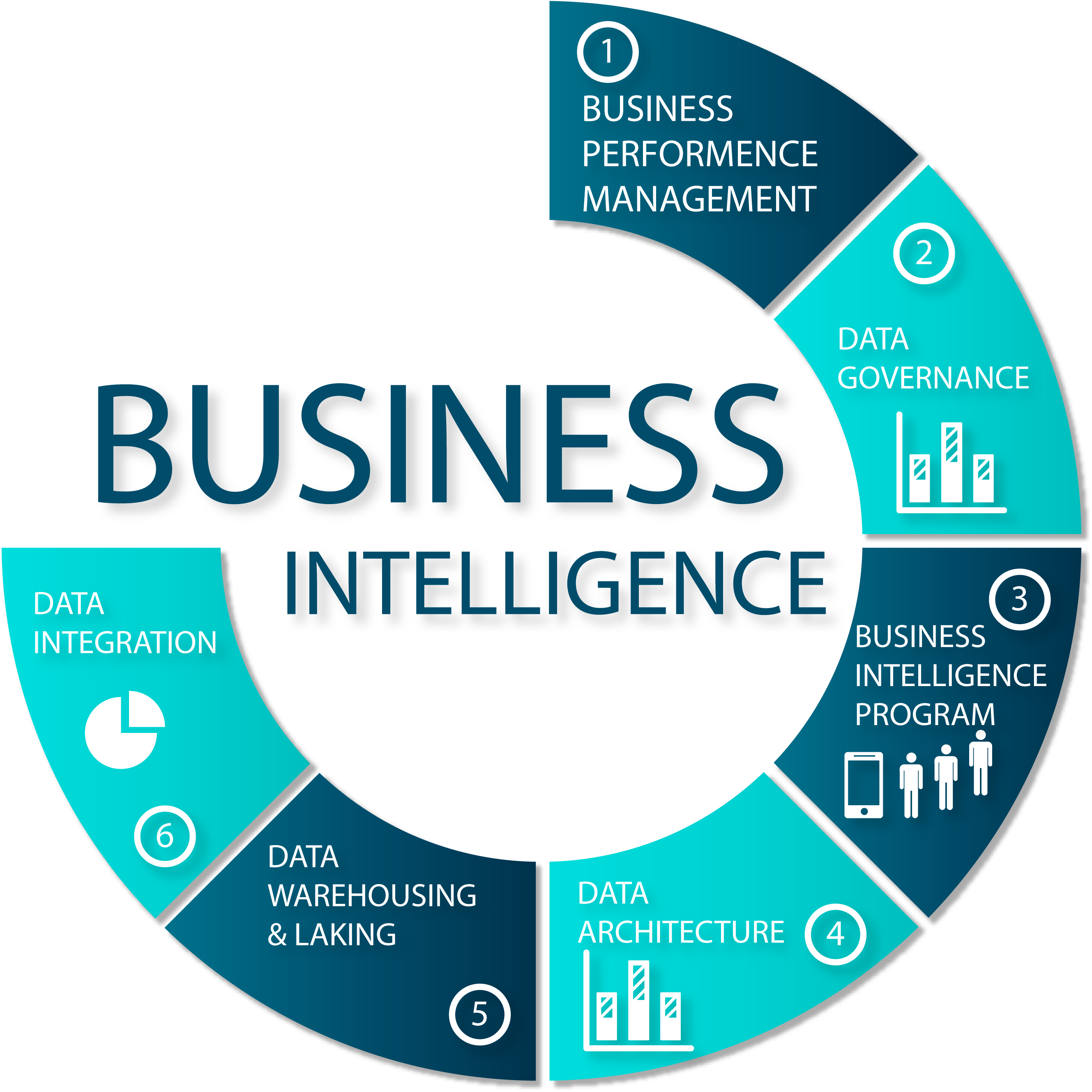 What are leading Business Intelligence platform in Saudi Arabia?