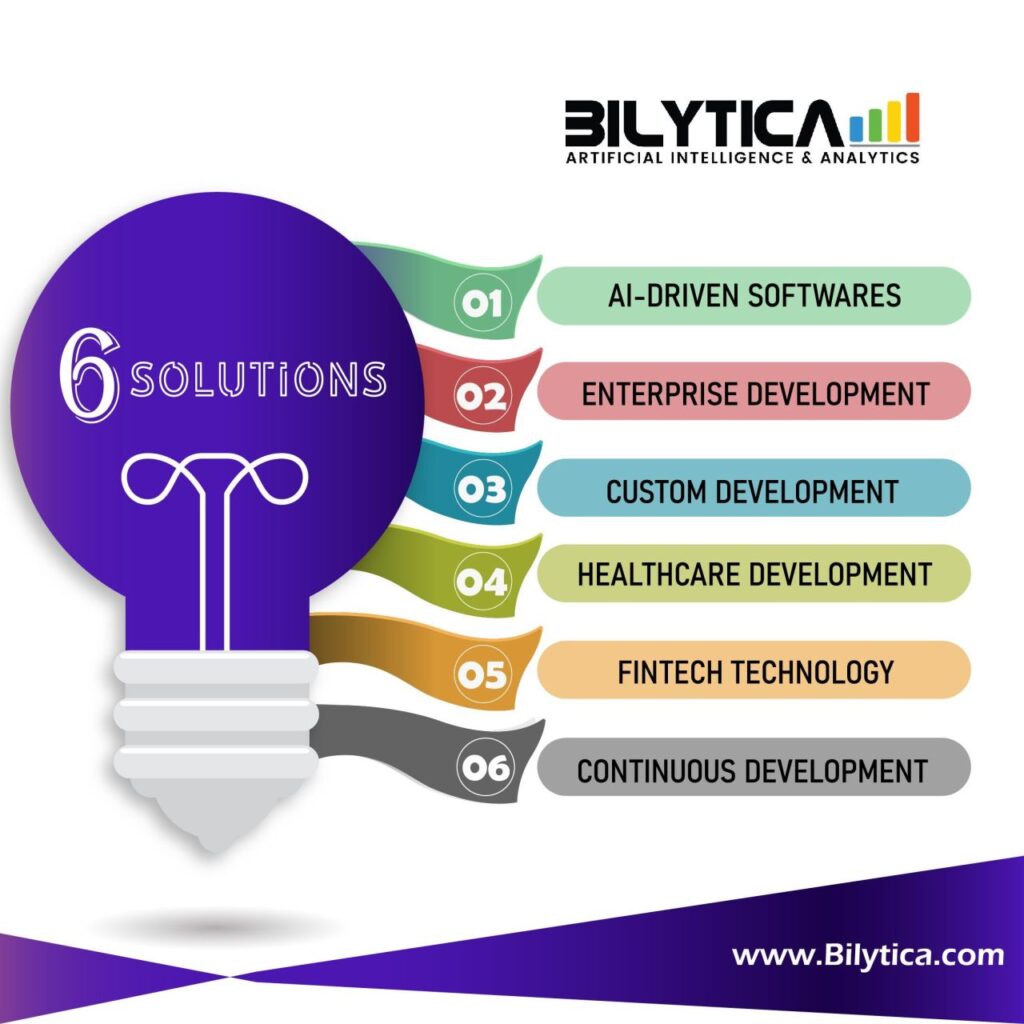 How can BI improve operational efficiency within an organization?