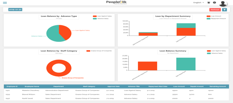 PeopleQlik Attendance Management System | Best Contactless Attendance Software in Pakistan