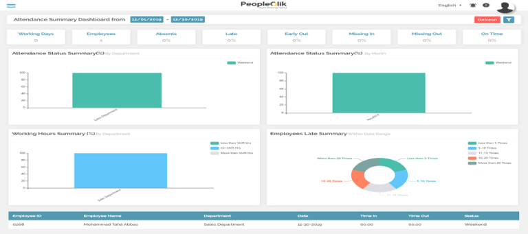 Is Attendance Software In Pakistan with facial recognition Biometric Solution Boost the Amount of Workers?