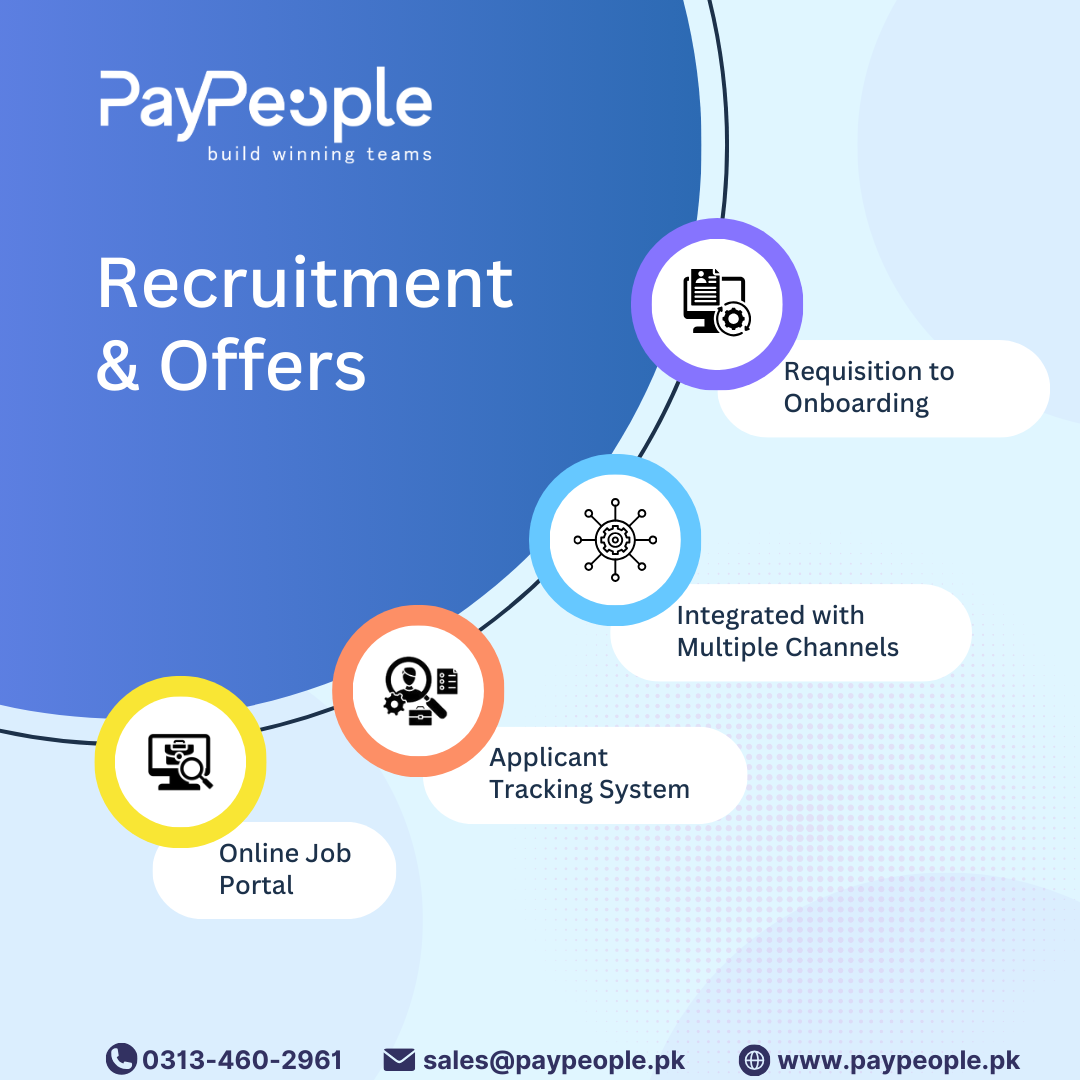 Recruitment Software in Karachi