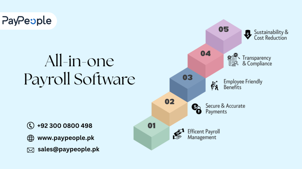 Best Payroll Software in Lahore