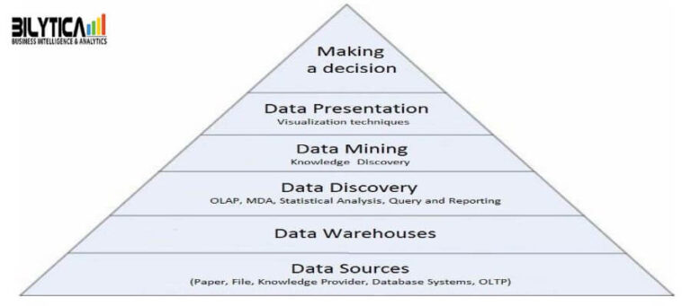 How To Optimize Oil & Gas Analytics Solutions In Saudi Arabia In The Oil And Gas Industry During COVID-19?