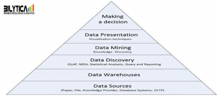 Big Data Services in Riyadh Jeddah Makkah Madinah Khobar Saudi Arabia KSA In Saudi Arabia | Discover The Potential For Misuse Of Statistics & Data In The Digital Age During The Crisis Of COVID-19