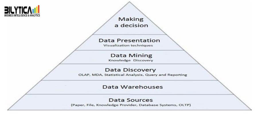 Cloudera Operational Database Application Development Concepts With Cloudera Services in Riyadh Jeddah Makkah Madinah Khobar Saudi Arabia KSA In Saudi Arabia During The Crisis Of COVID-19