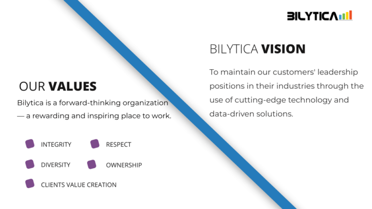 How To Operationalize Enterprise Analytics In The Industry With Tableau Services in Riyadh Jeddah Makkah Madinah Khobar Saudi Arabia KSA In Saudi Arabia