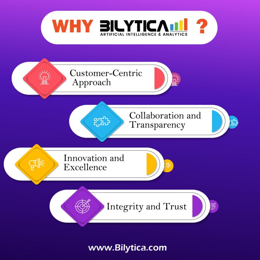 Impact of Business Intelligence Analyst in Saudi Arabia Businesses