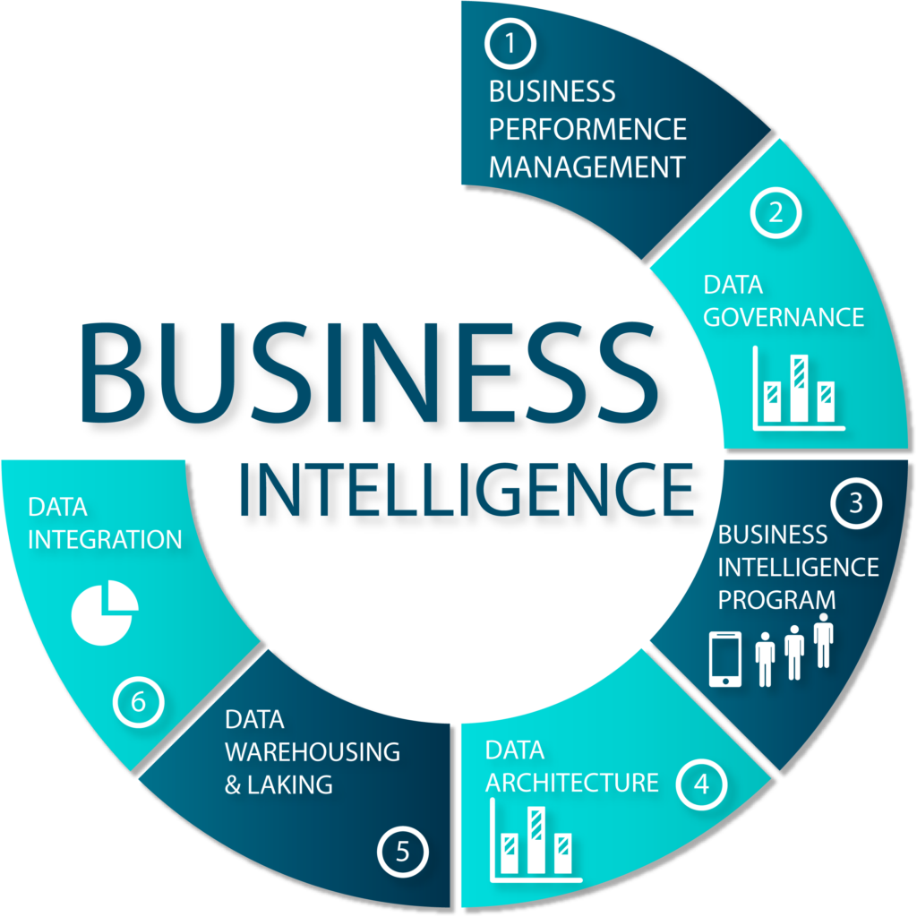 The Role of BI in Enhancing Customer Experience
