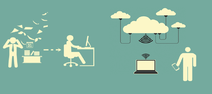 Managing Stressful Issues of Leave Management Software in Saudi Arabia