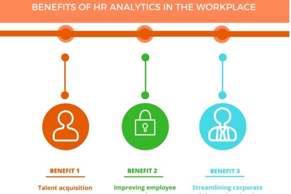 How to target audience for the Chatbot enables HR Analytics Software ?