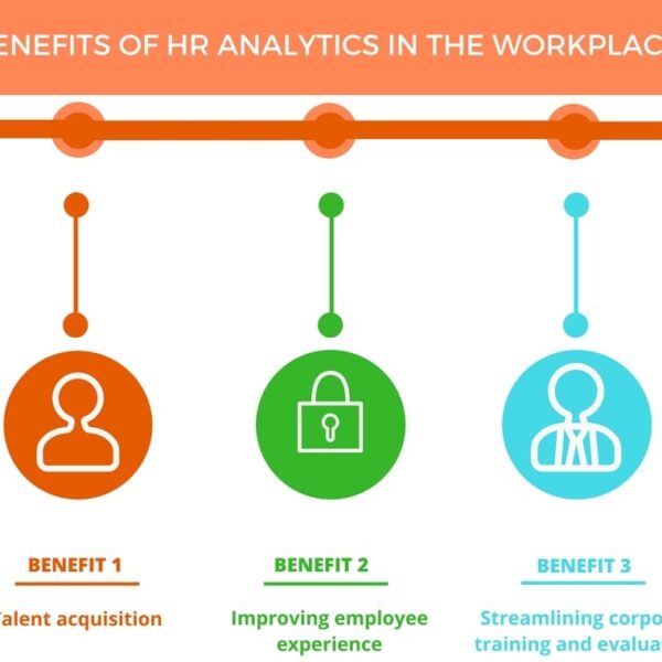 How to target audience for the Chatbot enables HR Analytics Software ?
