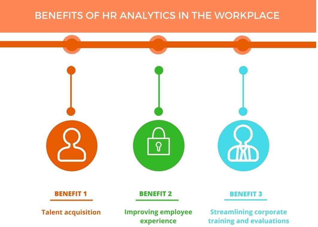 How to target audience for the Chatbot enables HR Analytics Software ?