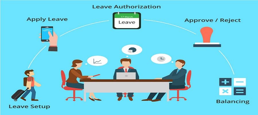 How employee Chatbot enable Leave Management Software in Saudi Arabia adds value to the business?