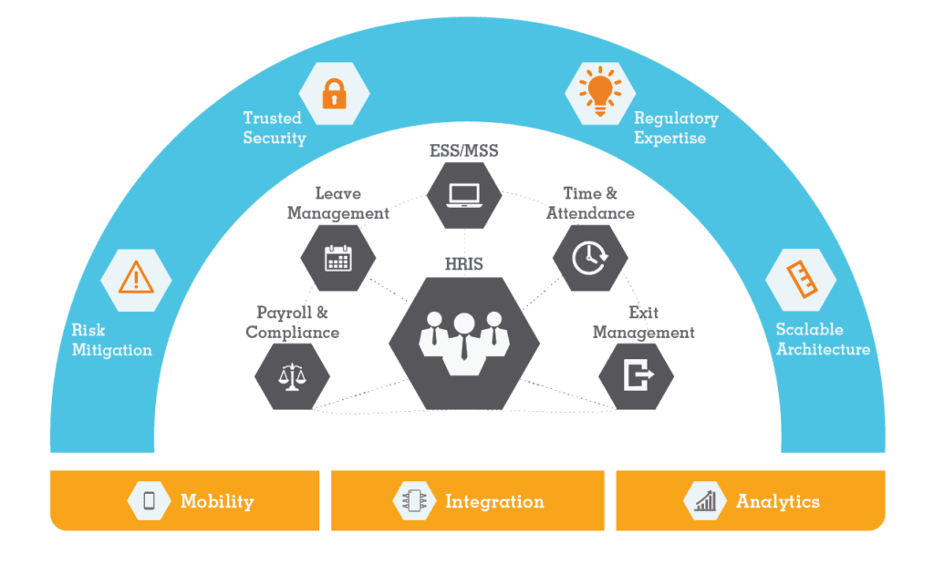 Why it’s important for businesses to Implement Chatbot enable Cloud Payroll Software ?