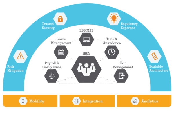 Why it’s important for businesses to Implement Chatbot enable Cloud Payroll Software ?