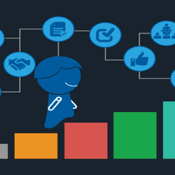 Understand the motivations of employees to increase productivity with Chatbot & AI enabled Performance Management Software in Saudi Arabia