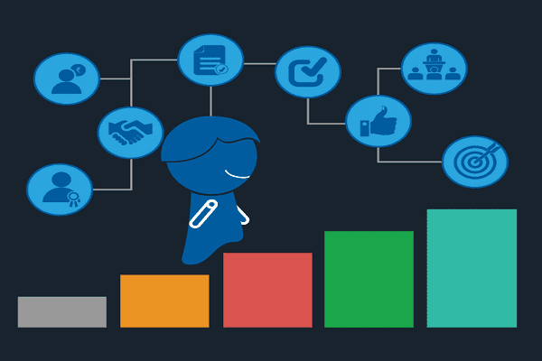 Understand the motivations of employees to increase productivity with Chatbot & AI enabled Performance Management Software