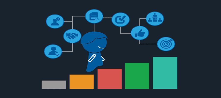 Understand the motivations of employees to increase productivity with Chatbot & AI enabled Performance Management Software