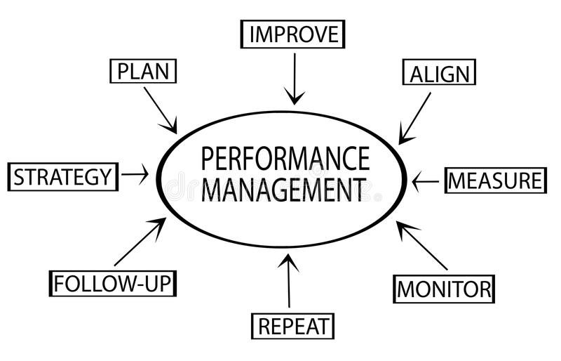 Employee Performance Management Flow Chart