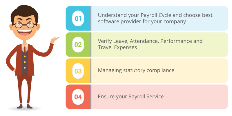 How to Streamline Payroll Process and Reduce Errors with Chatbot & AI enabled Payroll Software ?