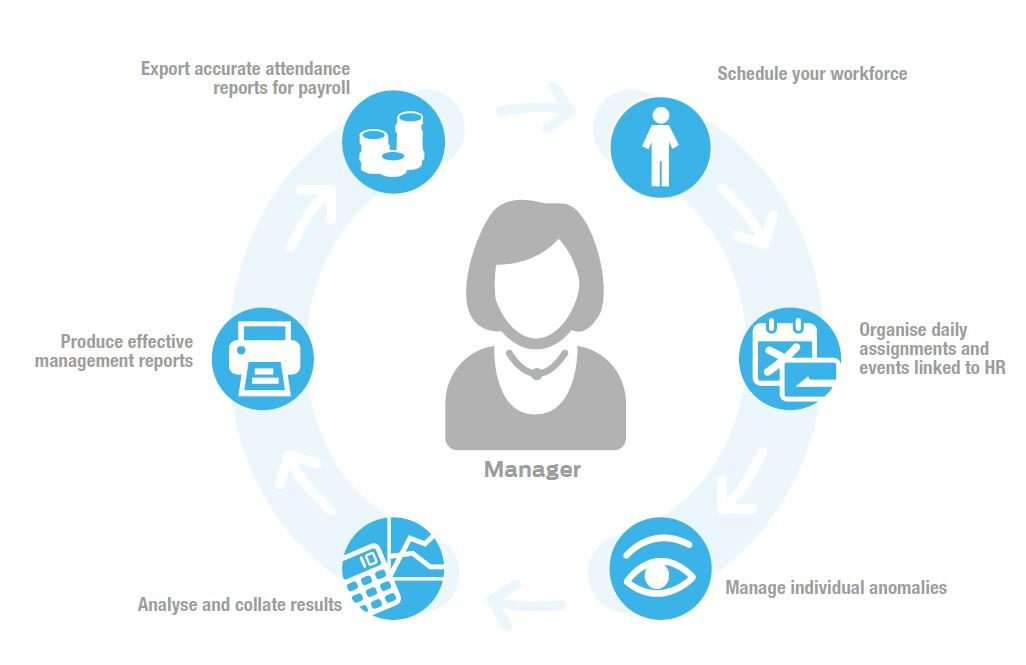 What are best features for implementing Chatbot & AI enabled Attendance Software  and how it gives benefit to organizations?