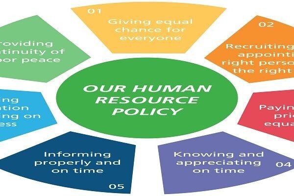 Top reasons for implementing right HR software