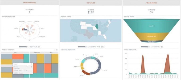 How Machine Learning is Reforming Manufacturing Analytics Solutions  ?