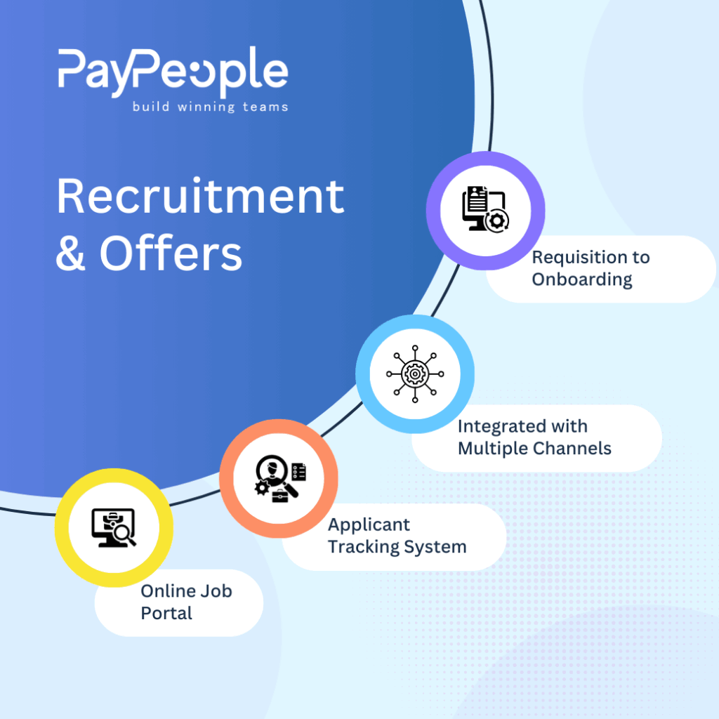 Recruitment Software in Pakistan